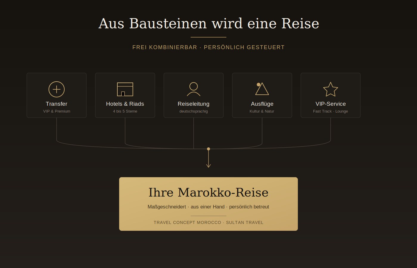 Aus Bausteinen wird eine Reise